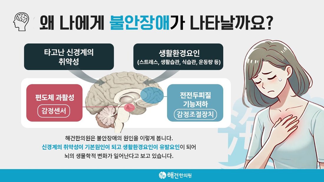 불안에 대한 해건한의원의 설명 그림
