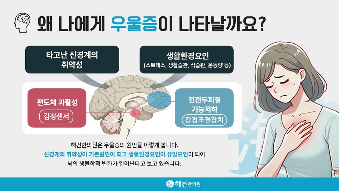 우울에 대한 해건한의원의 설명 그림