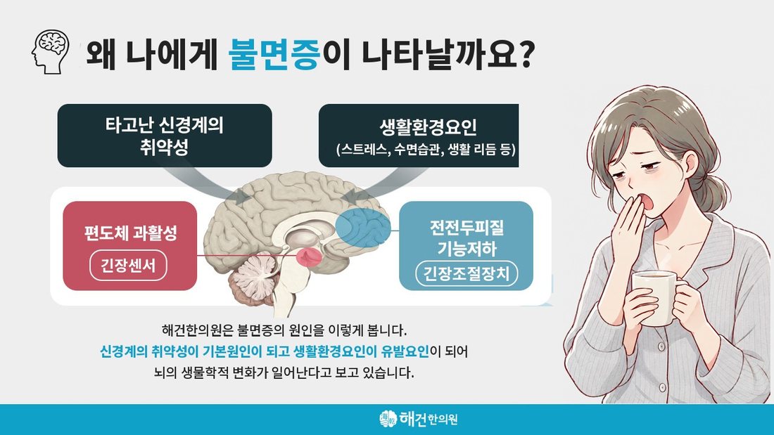 불면에 대한 해건한의원의 설명 그림