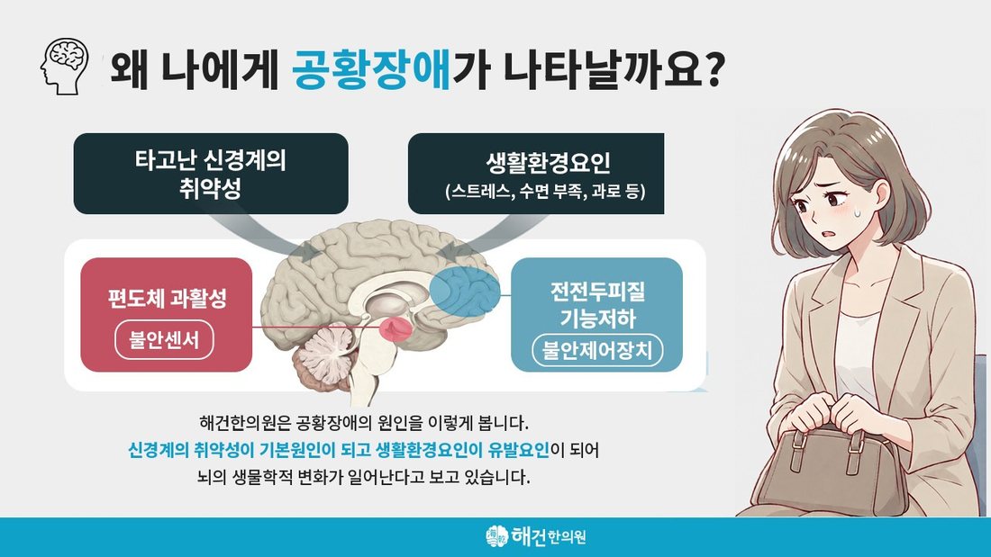 공황에 대한 해건한의원의 설명 그림